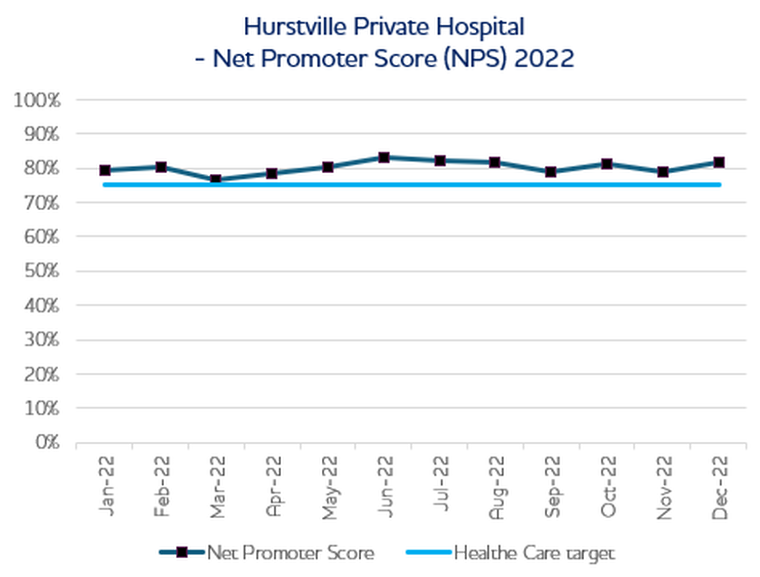 Hurstville Nps 2023