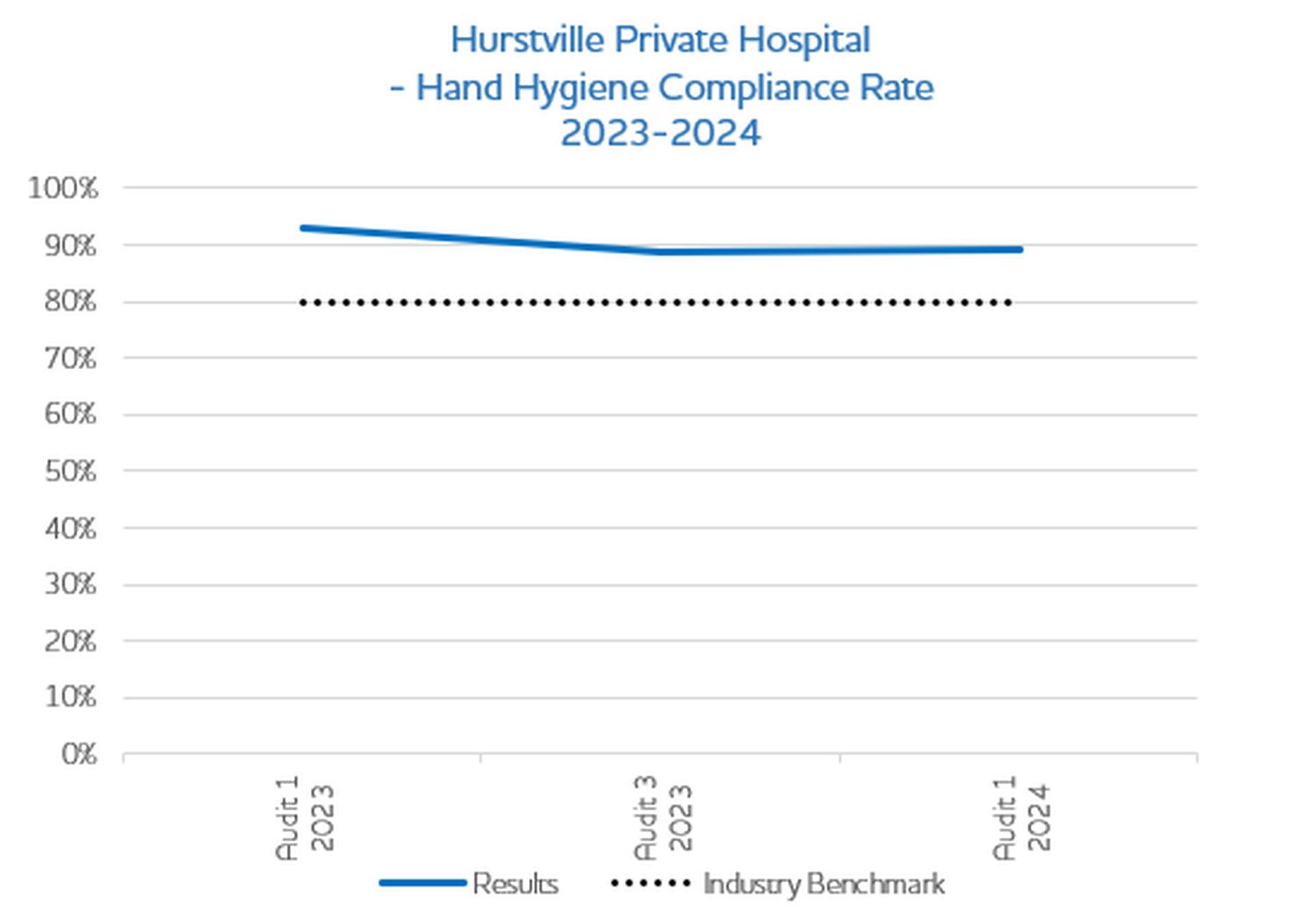 Hand Hygiene Compliance 2023