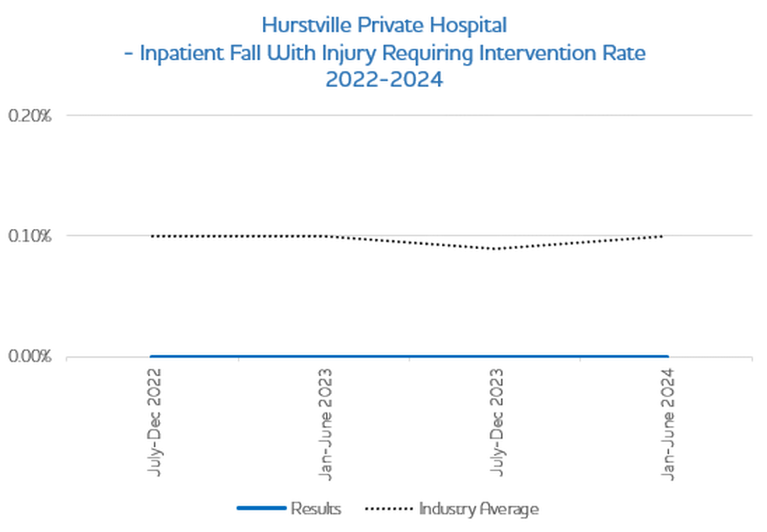 Inpatient Fall 2023