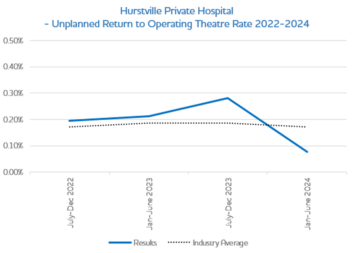 Unplanned Return 2023