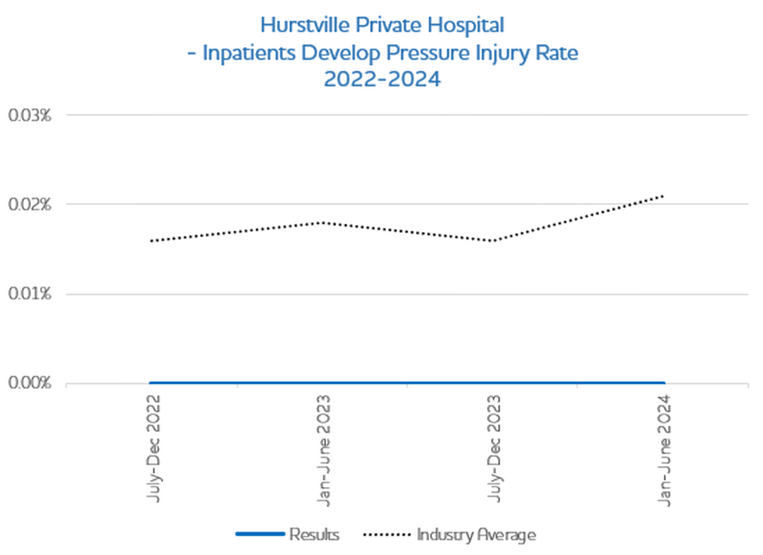 Pressure Injuries 2023