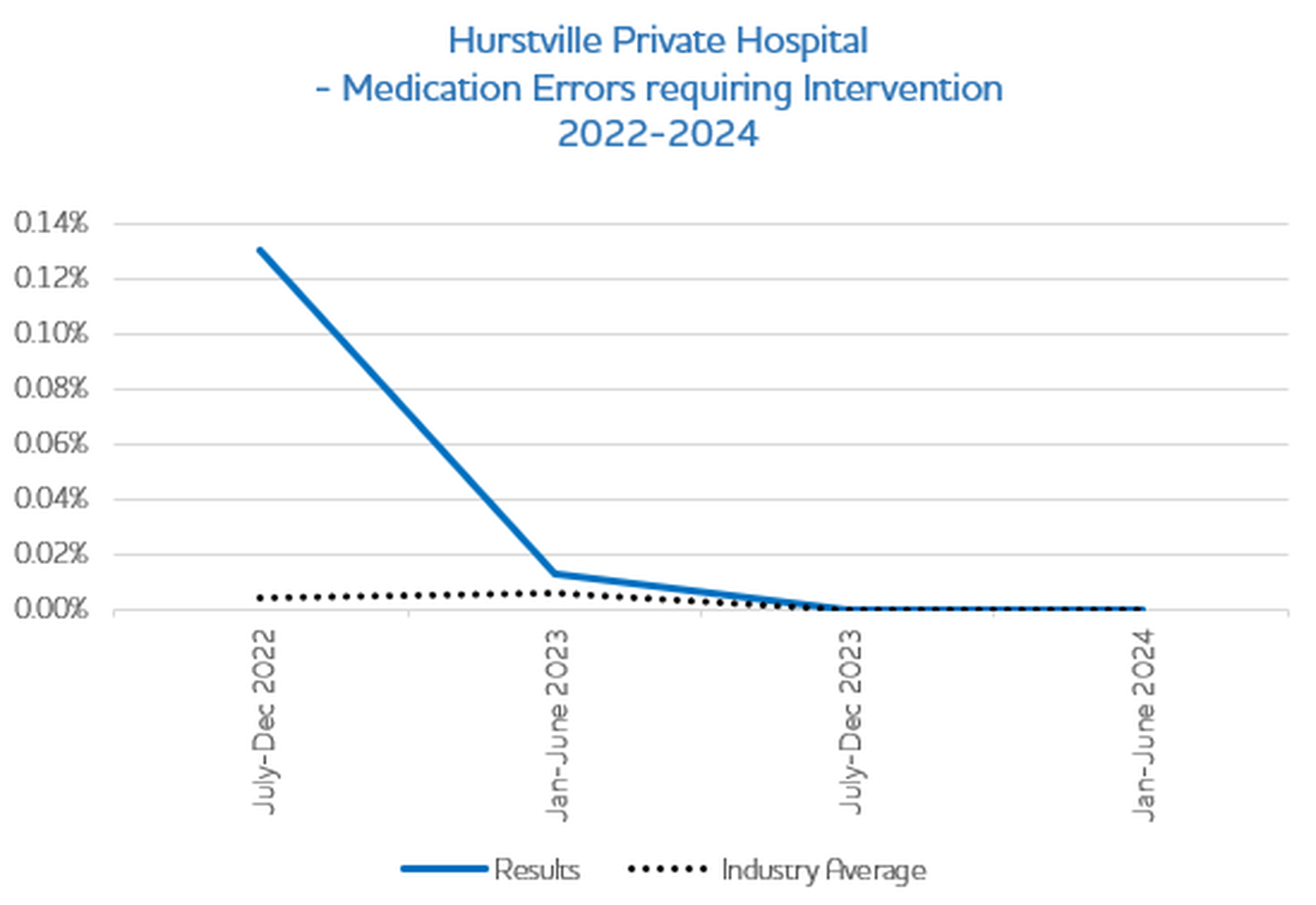 Medication Errors 2023