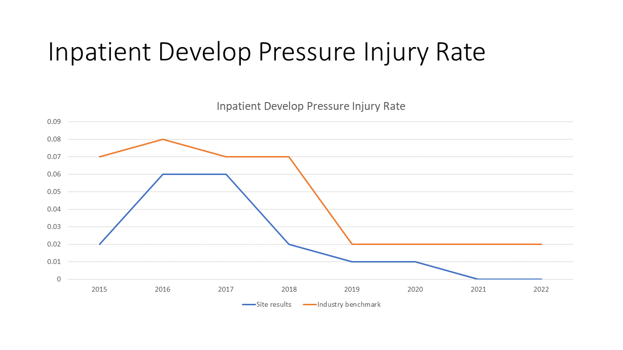 Inpatient-pressure-injury.PNG#asset:4740