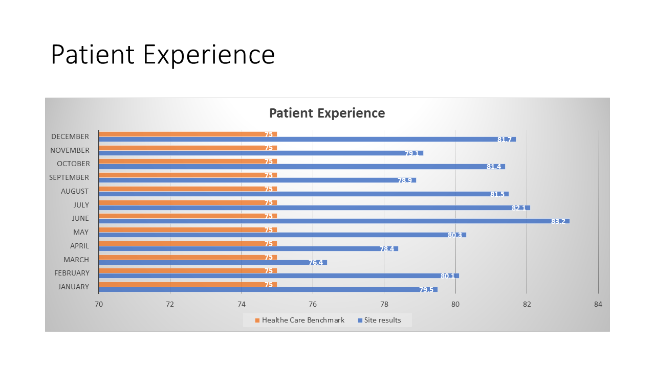 Patient-experience.PNG#asset:4742