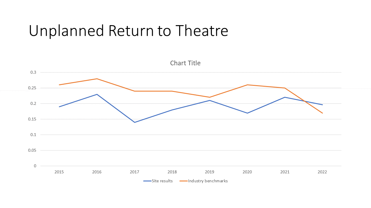Unplanned-return-to-theatre.PNG#asset:4739